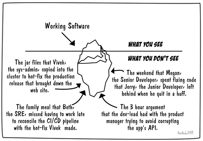 Software iceberg